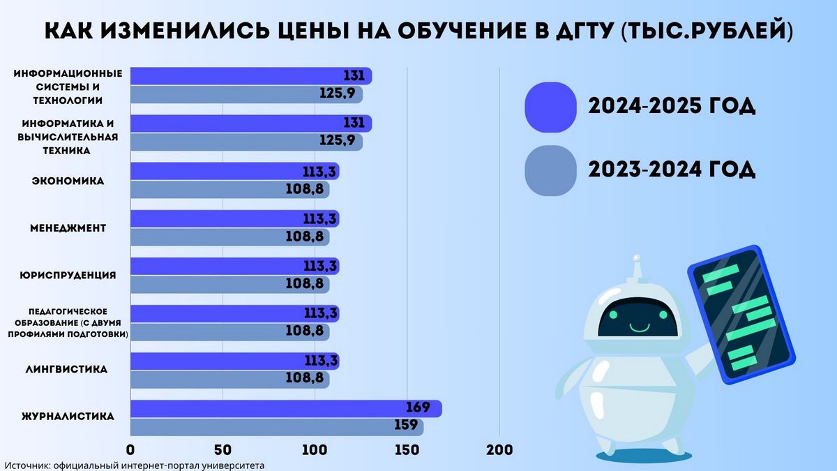 dgtu123456.jpg